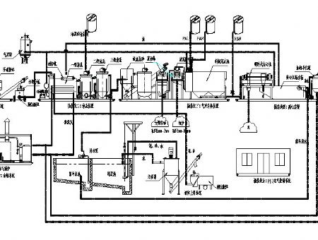 Process schematic diagram 