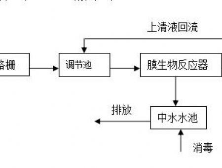 點擊查看詳細信息<br>標題：工藝流程 閱讀次數：2220