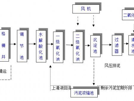 點擊查看詳細信息<br>標題：工藝流程 閱讀次數：2227