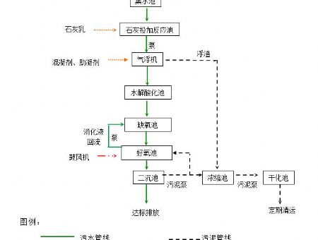 點擊查看詳細信息<br>標題：工藝流程 閱讀次數：2039