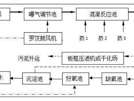 點擊查看詳細信息<br>標題：工藝流程 閱讀次數：2168